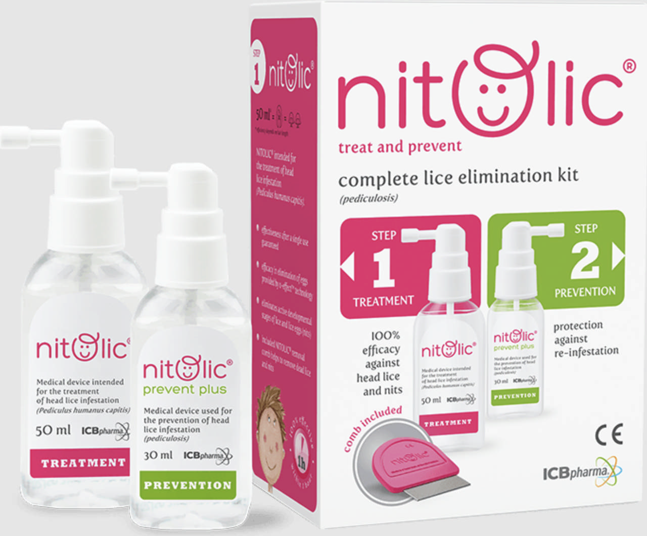 Nitolic TREATMENT AND PREVENT Kit